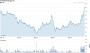 FCEL Basic Chart | FuelCell Energy, Inc. Stock - Yahoo! Finance